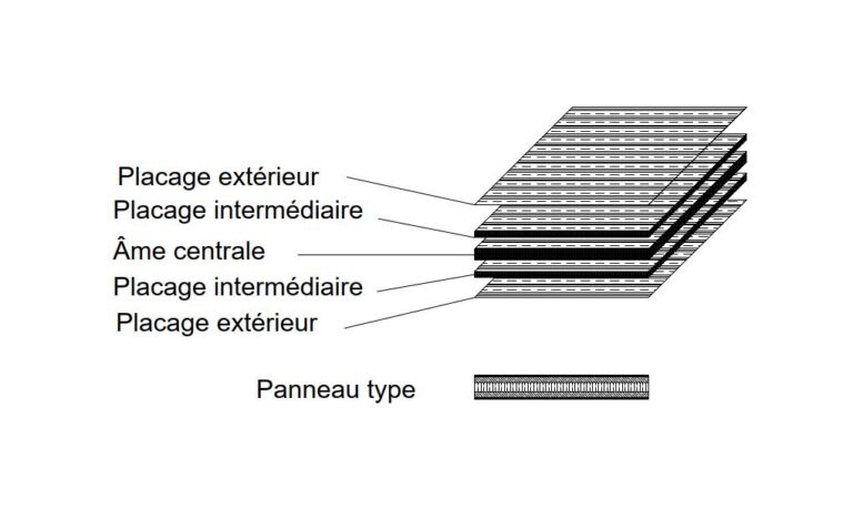 « Contreplaqué 3 » Contreplaqué panneauté